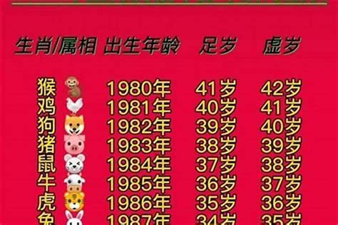 1987年属相|87年属什么 1987年最佳婚配属相